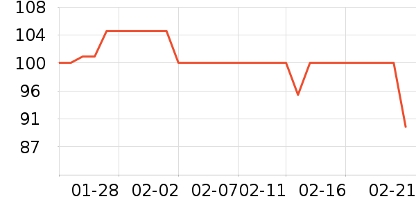 ����ţ��/��Ʒ��ʷ�۸�