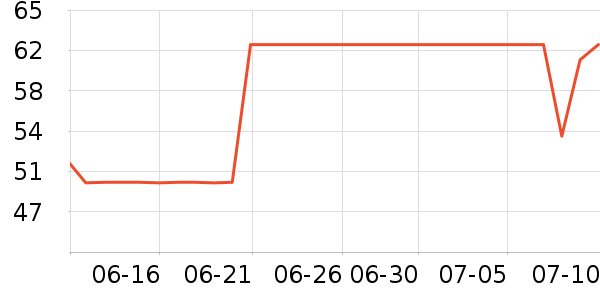 ����������ʷ�۸�