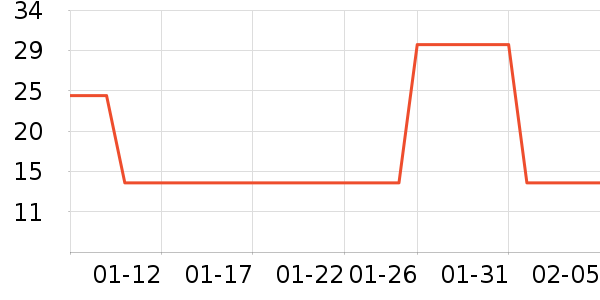 ����ȫ������ʷ�۸�