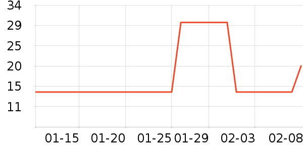 ����ȫ������ʷ�۸�