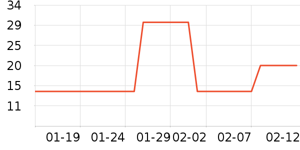 ����ȫ������ʷ�۸�