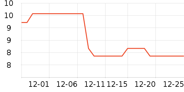 ���Գ���������ʷ�۸�