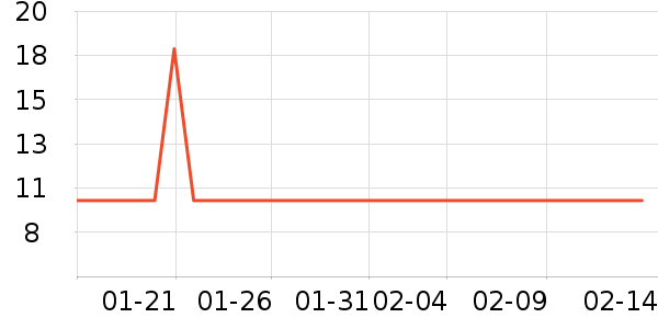 ȼ��ʿ����/��������ʷ�۸�