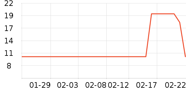 ȼ��ʿ����/��������ʷ�۸�