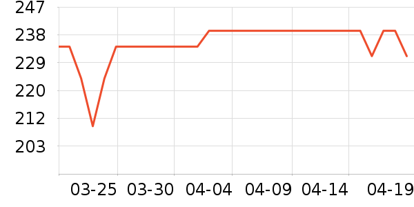 �ɿ����뵶��ʷ�۸�