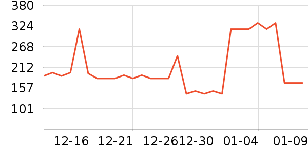 ����Ӫ��������ʷ�۸�