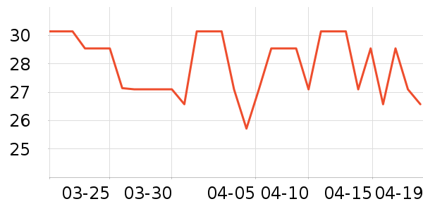 �����ʷ�۸�