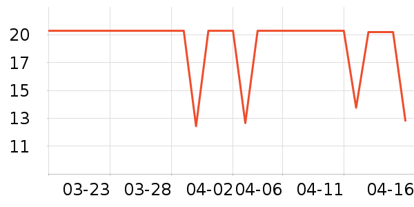 ����������/����ʷ�۸�