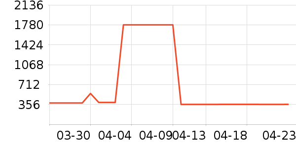 Ůʽ��������ʷ�۸�