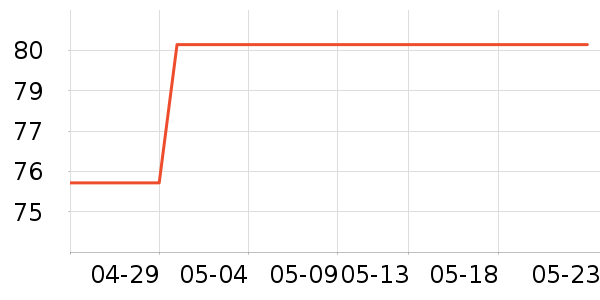 ��ҽ�������ʷ�۸�