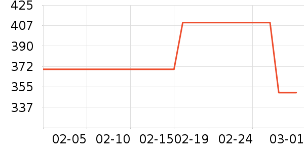 �����Ҿӷ���ʷ�۸�