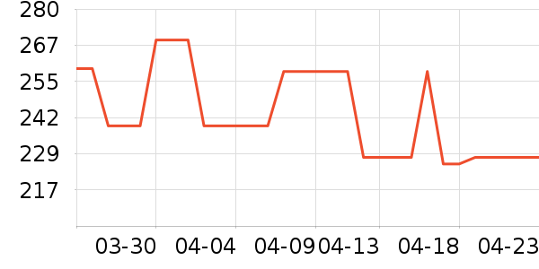 NEW ERA�˶�T��/POLO����ʷ�۸�