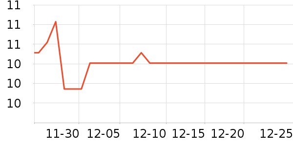 �Ź�������ʷ�۸�