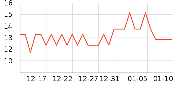 ��������/���߰���ʷ�۸�