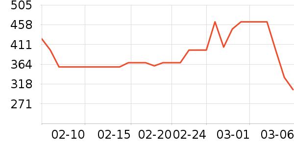 �������������ʷ�۸�