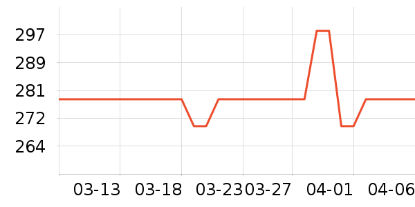 ��Դ�緹����ʷ�۸�