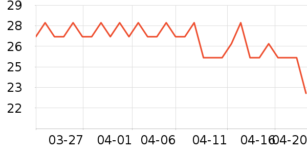 ��Ԫ����/������ʷ�۸�