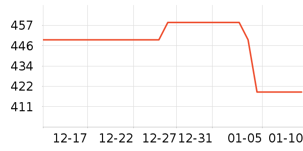 RAWZè����ʷ�۸�