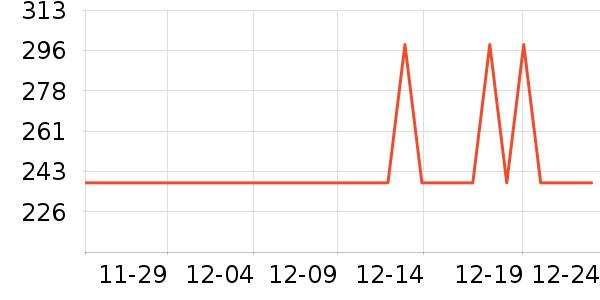 Ӣ����������ʷ�۸�