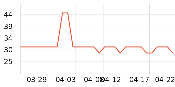 �ٶ���Ӱ��ʷ�۸�