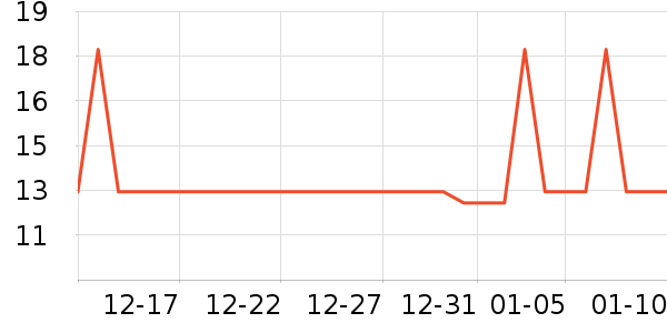 �Ź�������ʷ�۸�