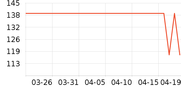 OECEȹ����ʷ�۸�