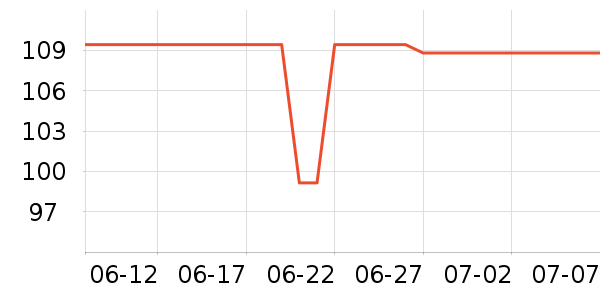 �����˶�����ʷ�۸�