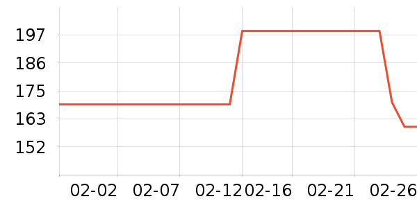 ����������/����ʷ�۸�