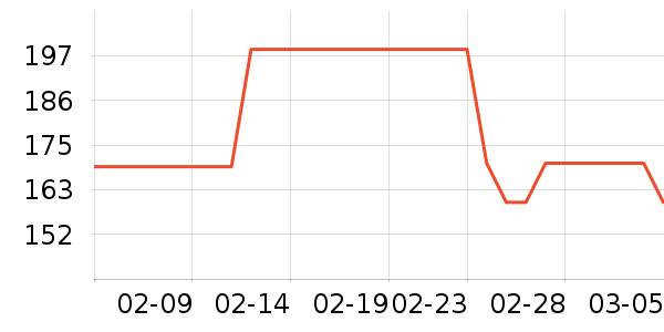 ����������/����ʷ�۸�