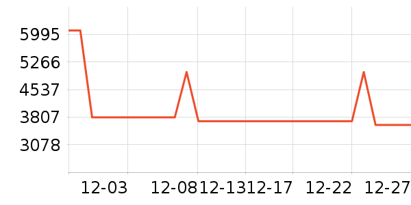 ���컪ʢ���������豸��ʷ�۸�