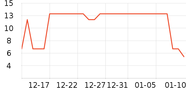 ��ֻ������/������ʷ�۸�