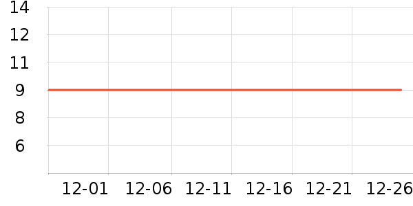 �Ź�������ʷ�۸�