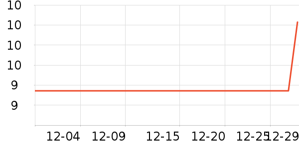 �Ź�������ʷ�۸�