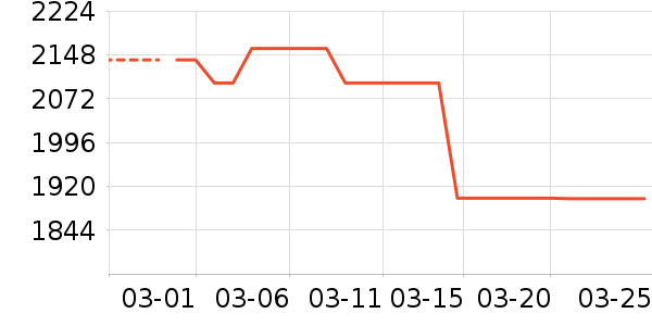 ������ʷ�۸�