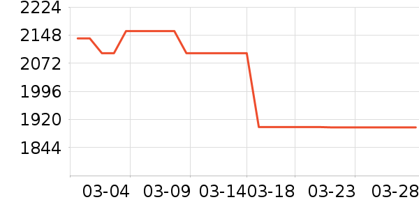 ������ʷ�۸�