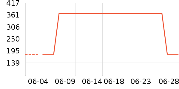 �����ؿյ�����ʷ�۸�