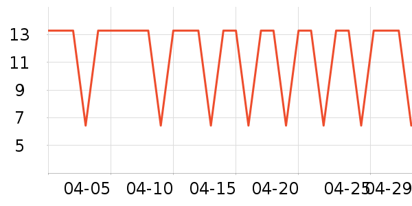 ���Ϻ�ŵ����������е��ʷ�۸�