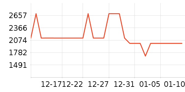 ����������ʷ�۸�