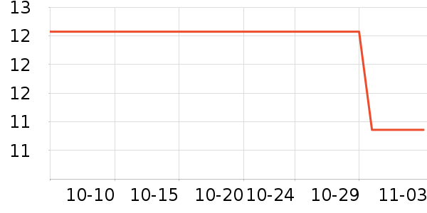 �ٴ��ǹ���ʳ��ʷ�۸�