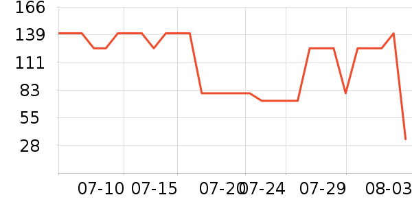 ʮ�½ᾧ����������ʷ�۸�