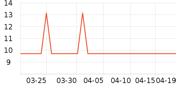 ά������ֽ��ʷ�۸�