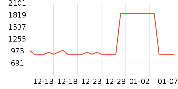 ��������/Ƥ����ʷ�۸�