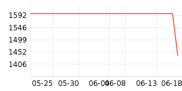 ���ְ�˹������ͷ��ʷ�۸�