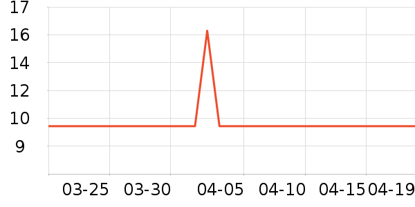 �������������ʷ�۸�