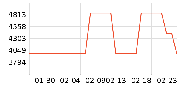 Ůʽ��������ʷ�۸�