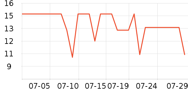 eachy����������ʷ�۸�