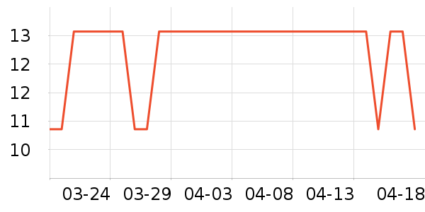 ����Ӫ��������ʷ�۸�