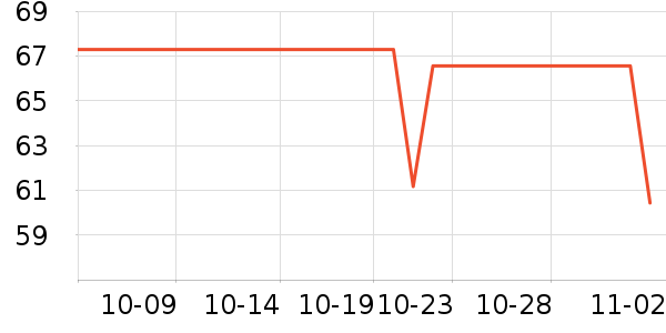 �����ͻ�����װ��ʷ�۸�