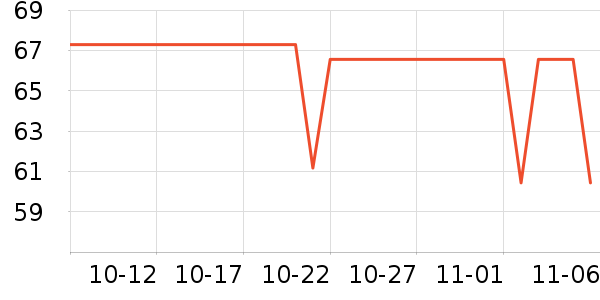 �����ͻ�����װ��ʷ�۸�