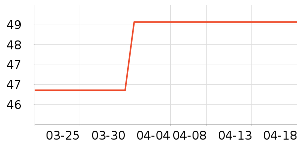 ���ֵ�����ƽ�������ʷ�۸�